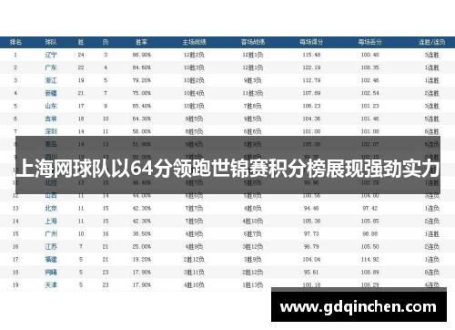 上海网球队以64分领跑世锦赛积分榜展现强劲实力