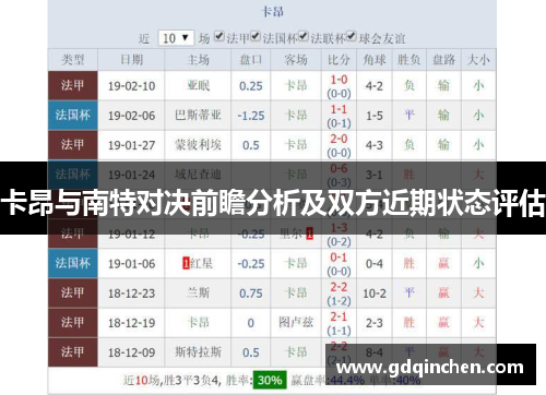 卡昂与南特对决前瞻分析及双方近期状态评估