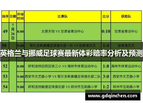 英格兰与挪威足球赛最新体彩赔率分析及预测